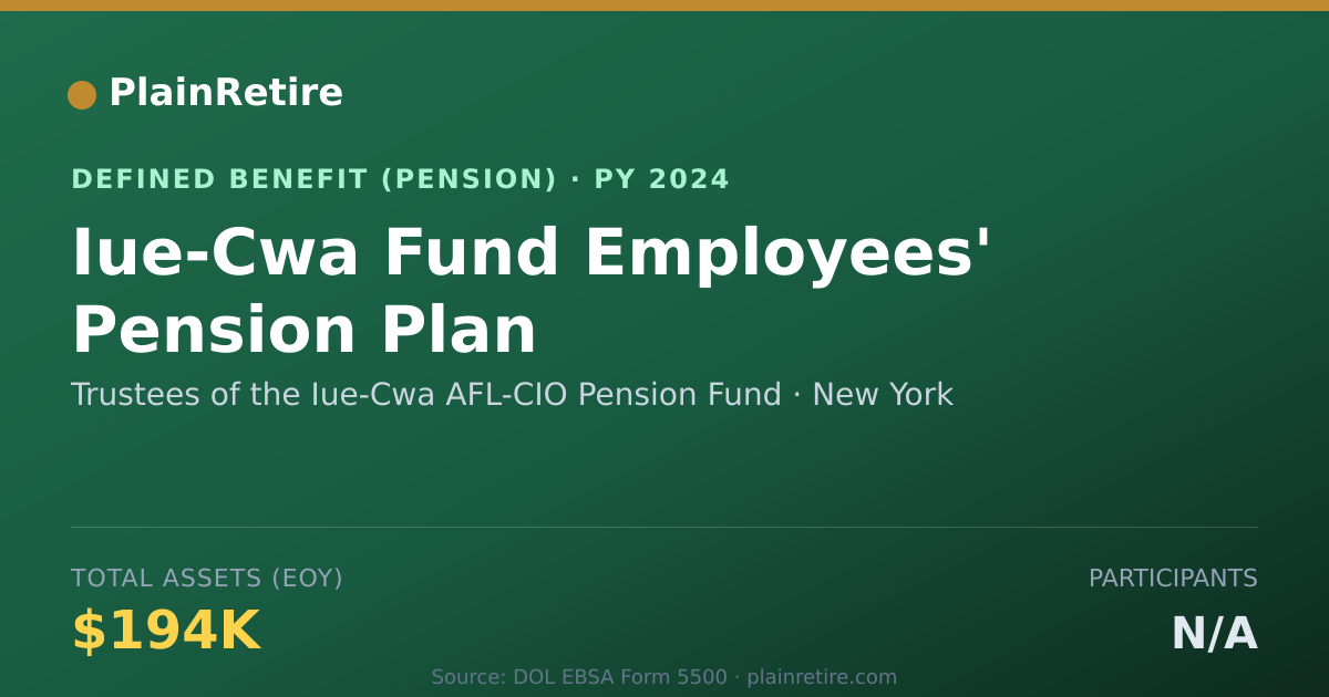 Shareable card for Trustees of the Iue-Cwa AFL-CIO Pension Pension Plan (2024)