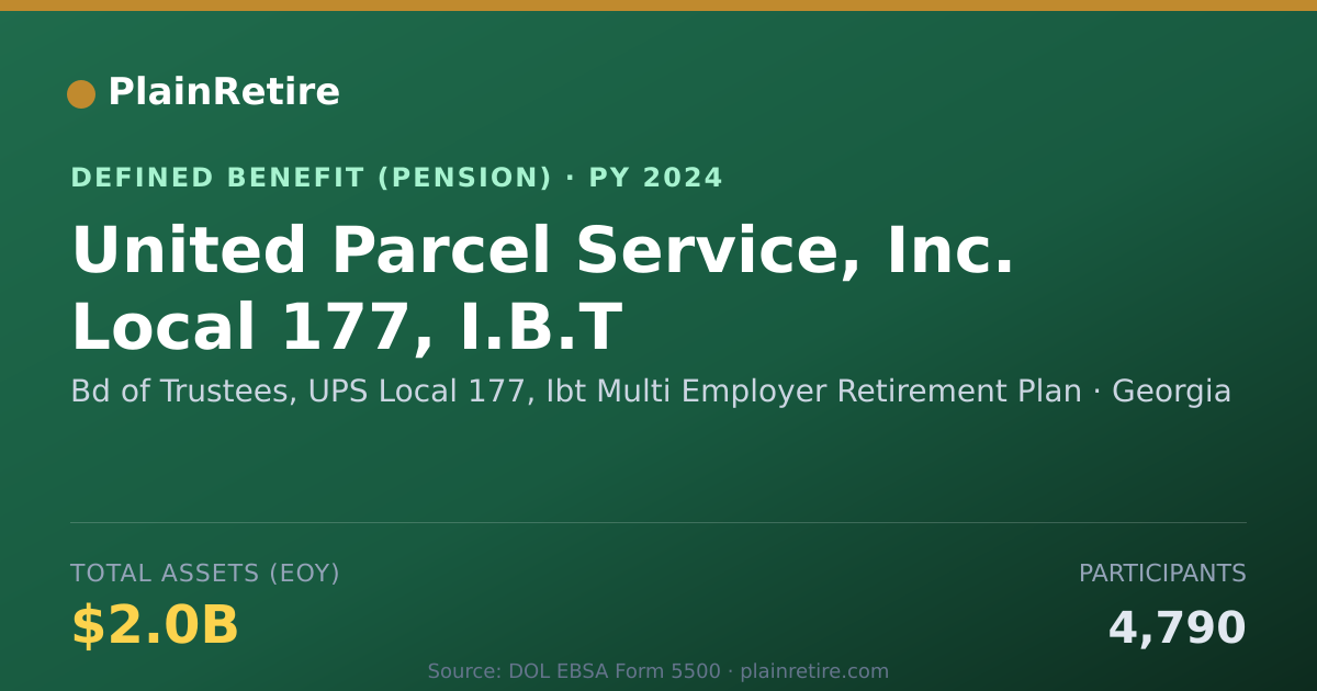 Shareable card for Bd of Trustees, UPS Local 177, Ibt Multi Pension Plan (2024)