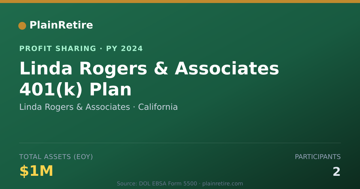 Shareable card for Linda Rogers & Associates Profit Sharing Plan (2024)