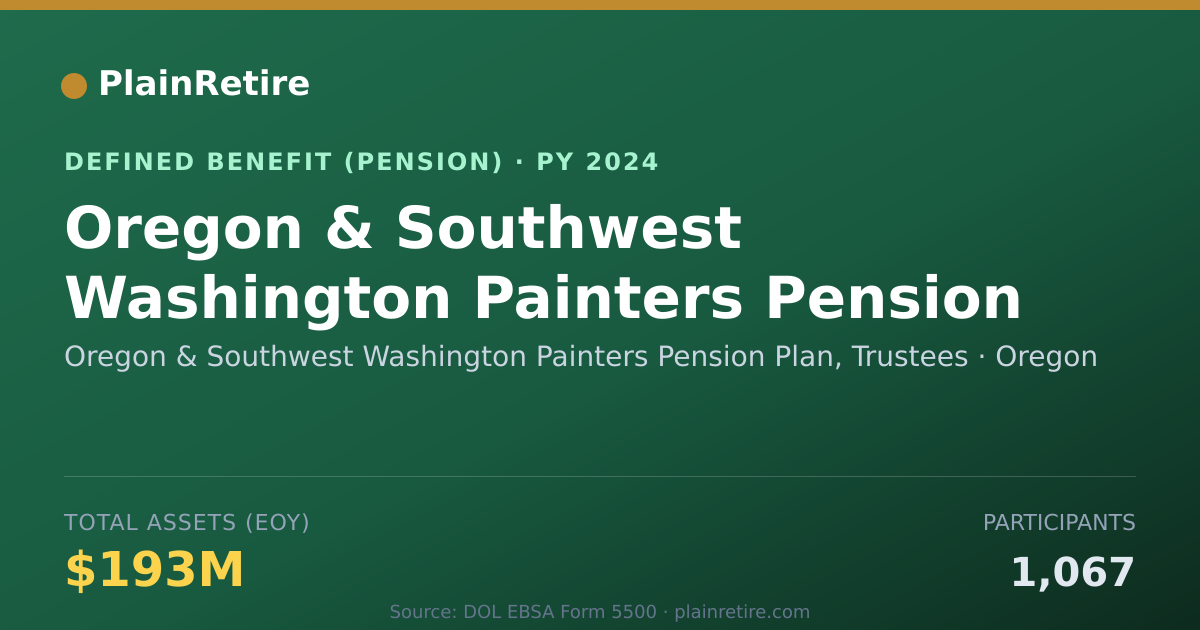 Shareable card for Oregon & Southwest Washington Painters P Pension Plan (2024)