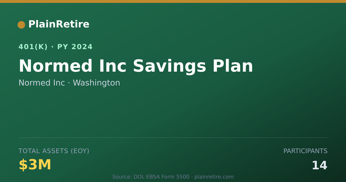 Shareable card for Normed Inc 401(k) Plan (2024)