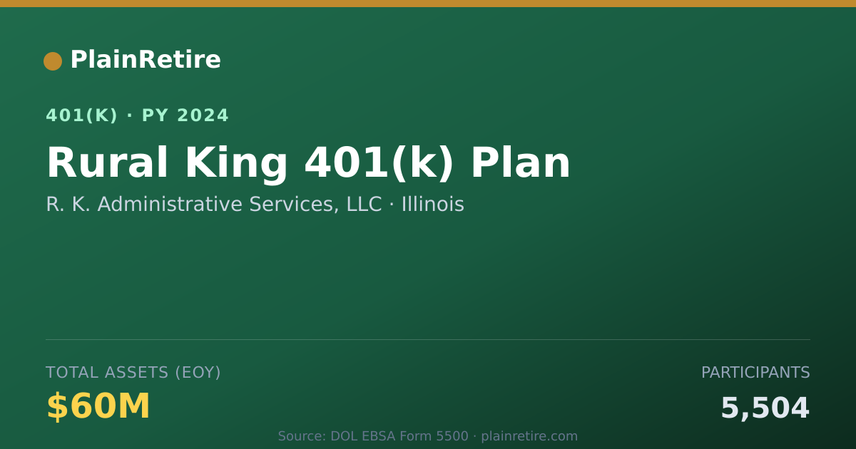Shareable card for R. K. Administrative Services, LLC 401(k) Plan (2024)