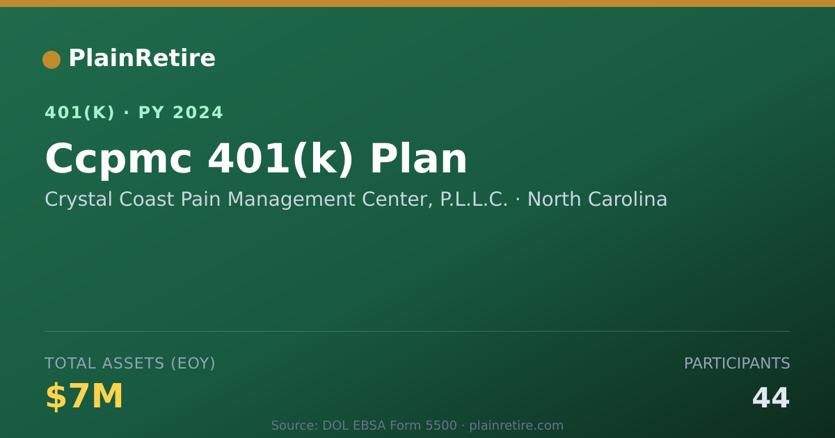 Shareable card for Crystal Coast Pain Management Center, P.L 401(k) Plan (2024)