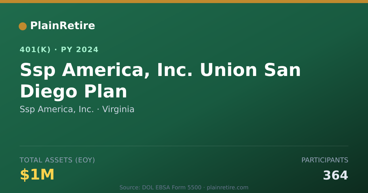Shareable card for Ssp America, Inc. 401(k) Plan (2024)
