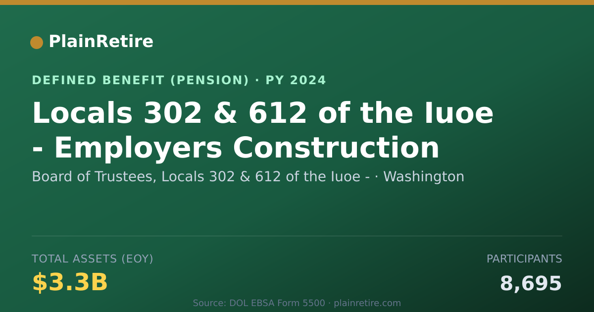 Shareable card for Board of Trustees, Locals 302 & 612 of t Pension Plan (2024)