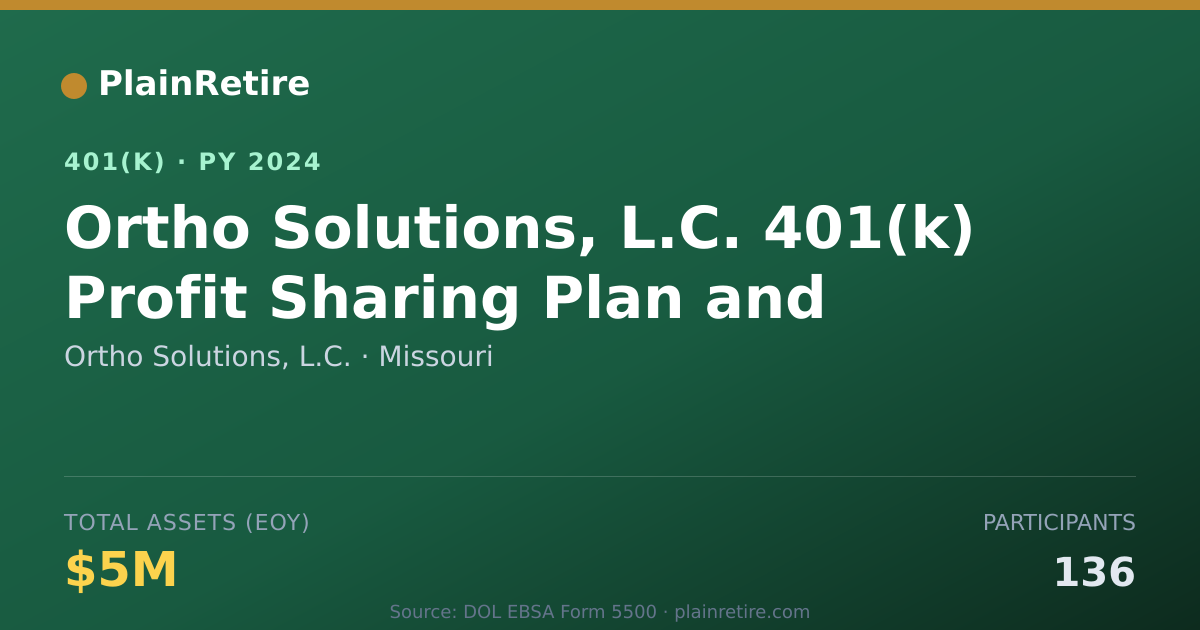 Shareable card for Ortho Solutions, L.C. 401(k) Plan (2024)