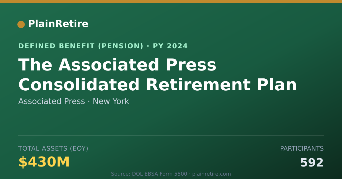 Shareable card for Associated Press Pension Plan (2024)