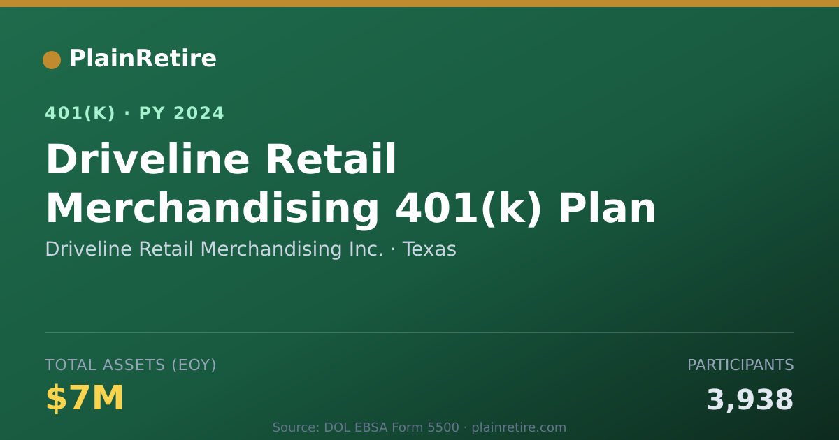 Shareable card for Driveline Retail Merchandising Inc. 401(k) Plan (2024)