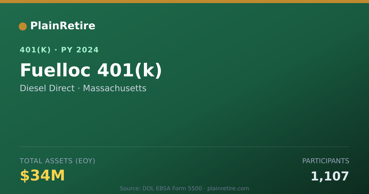 Shareable card for Diesel Direct 401(k) Plan (2024)