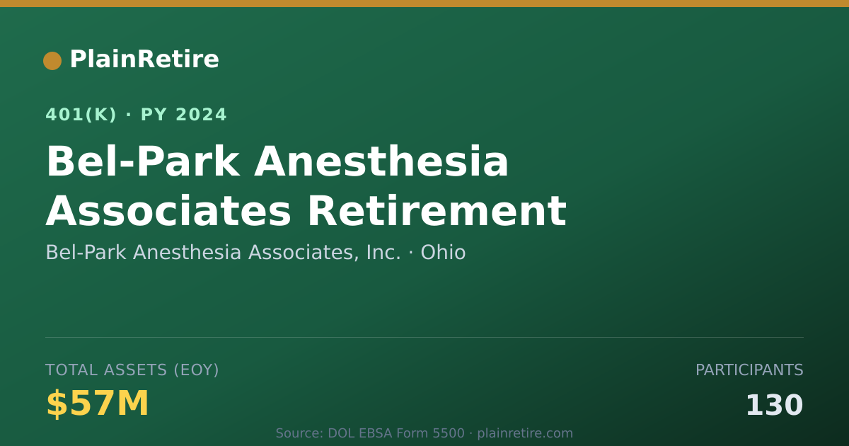 Shareable card for Bel-Park Anesthesia Associates, Inc. 401(k) Plan (2024)