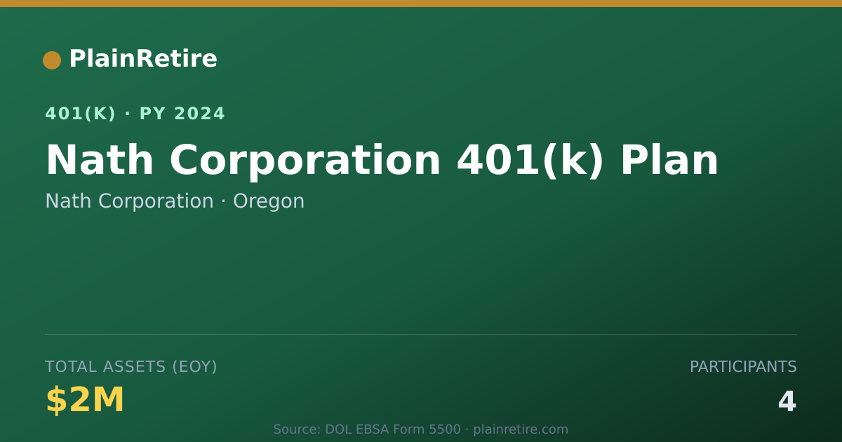 Shareable card for Nath Corporation 401(k) Plan (2024)
