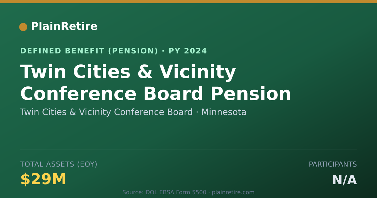 Shareable card for Twin Cities & Vicinity Conference Board Pension Plan (2024)