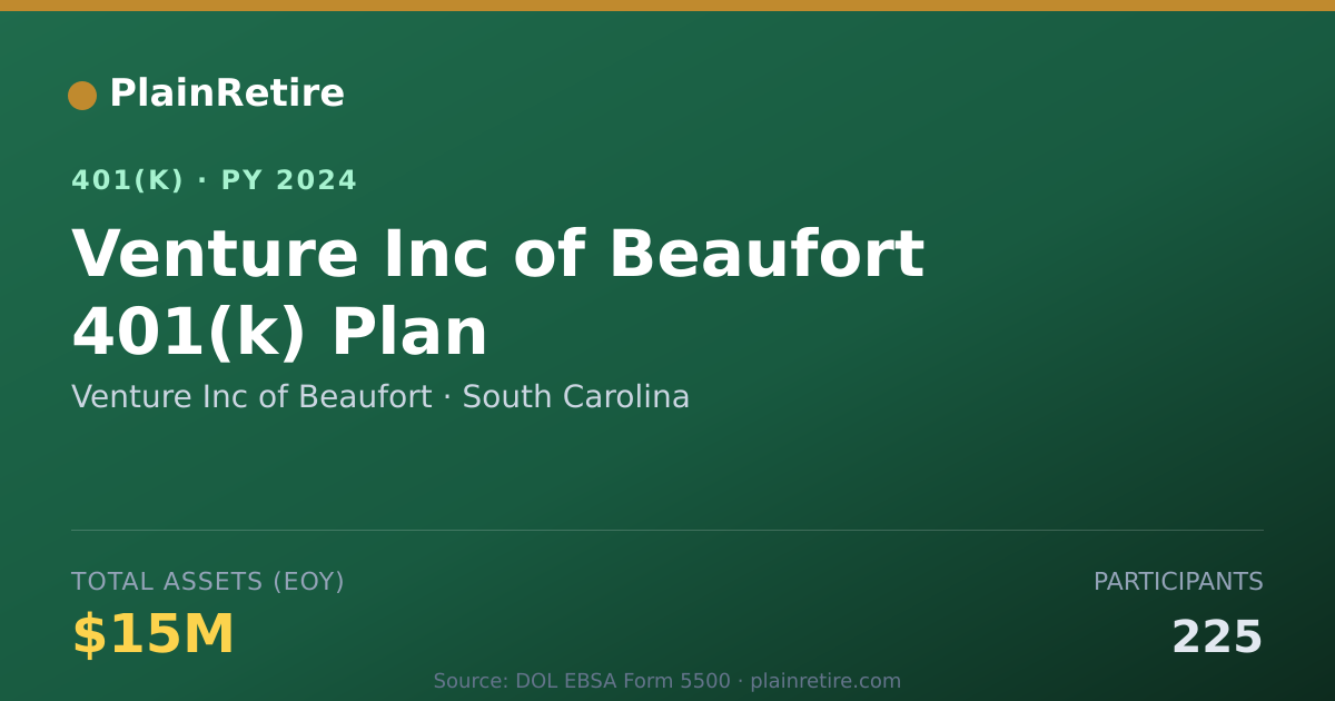 Shareable card for Venture Inc of Beaufort 401(k) Plan (2024)