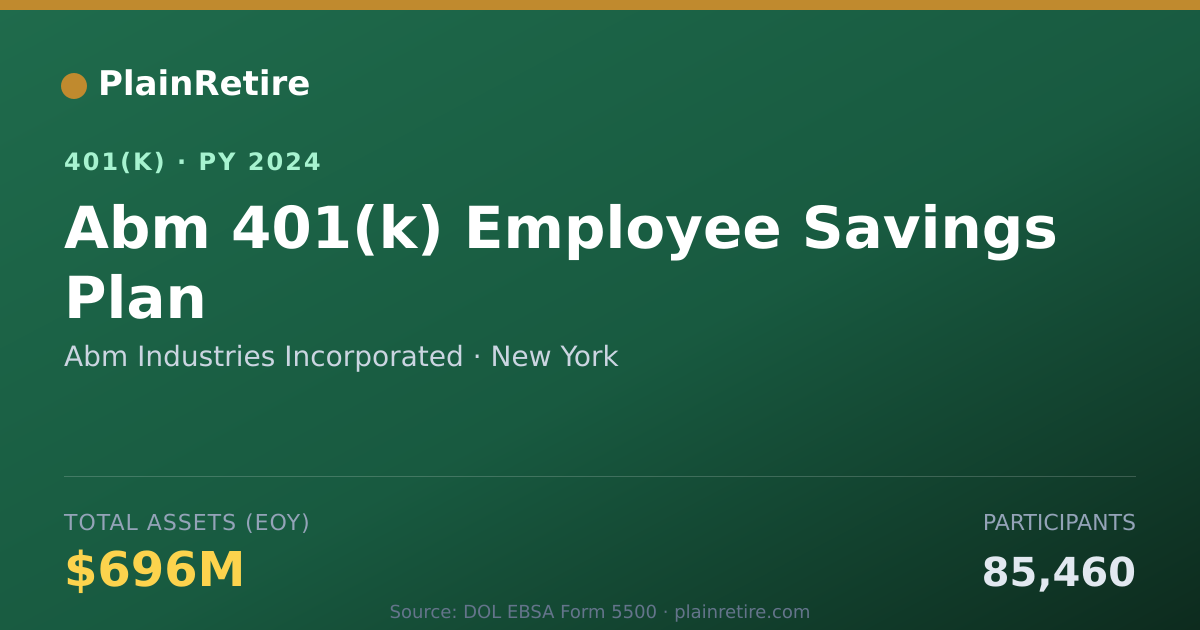 Shareable card for Abm Industries Incorporated 401(k) Plan (2024)