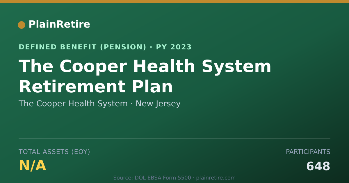 Shareable card for The Cooper Health System Pension Plan (2023)