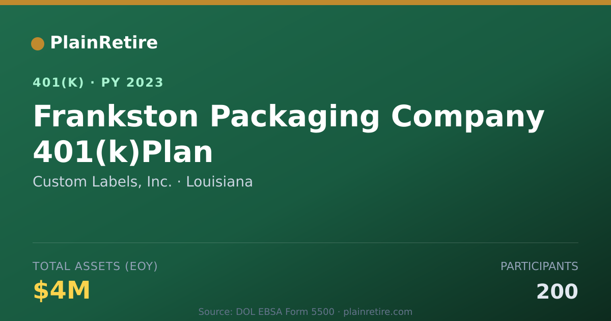 Shareable card for Custom Labels, Inc. 401(k) Plan (2023)