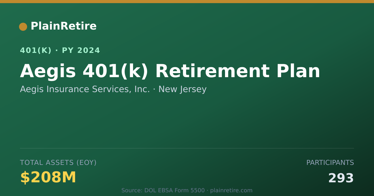 Shareable card for Aegis Insurance Services, Inc. 401(k) Plan (2024)