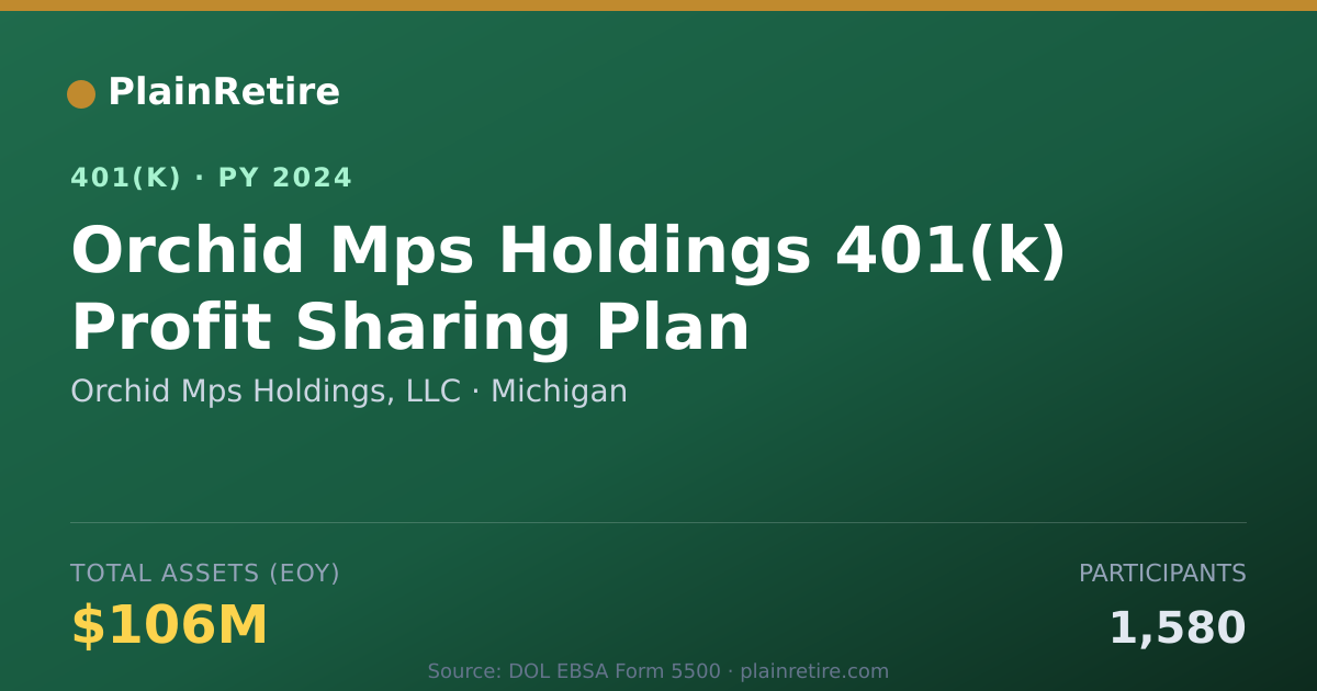 Shareable card for Orchid Mps Holdings, LLC 401(k) Plan (2024)