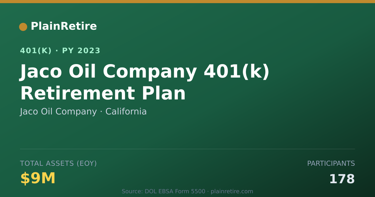 Shareable card for Jaco Oil Company 401(k) Plan (2023)