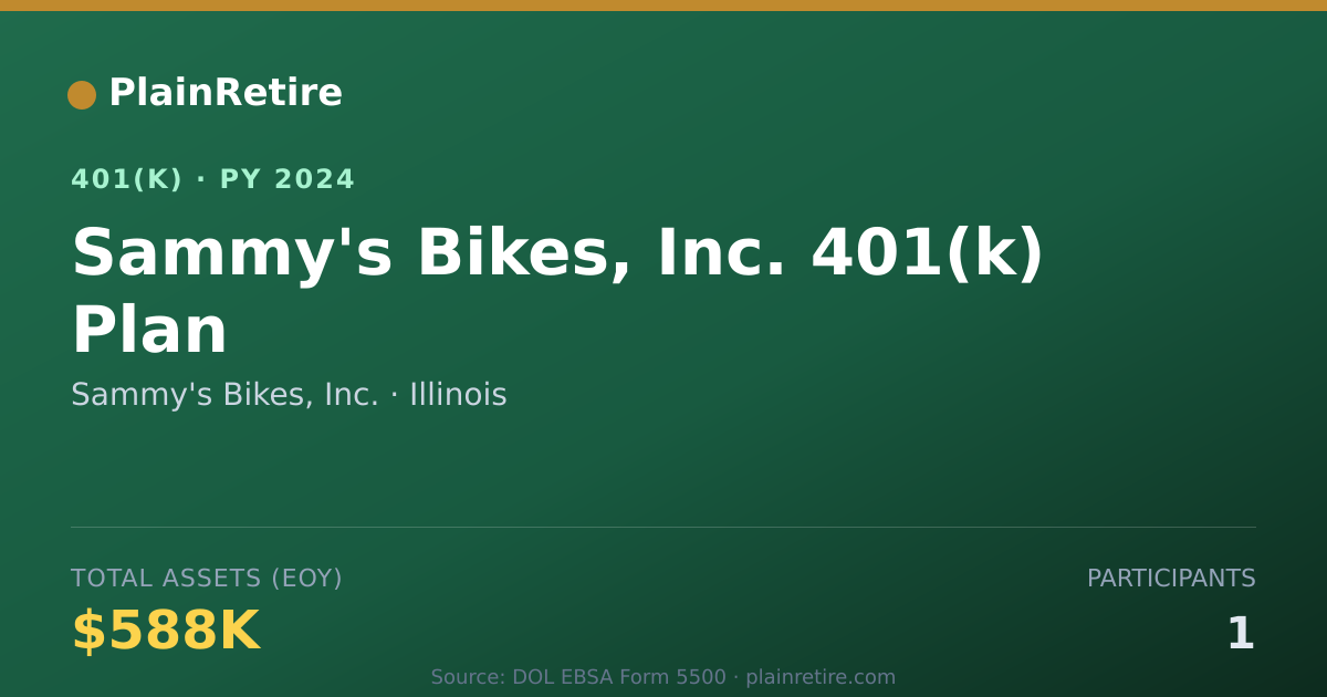 Shareable card for Sammy's Bikes, Inc. 401(k) Plan (2024)