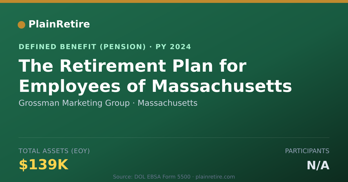 Shareable card for Grossman Marketing Group Pension Plan (2024)