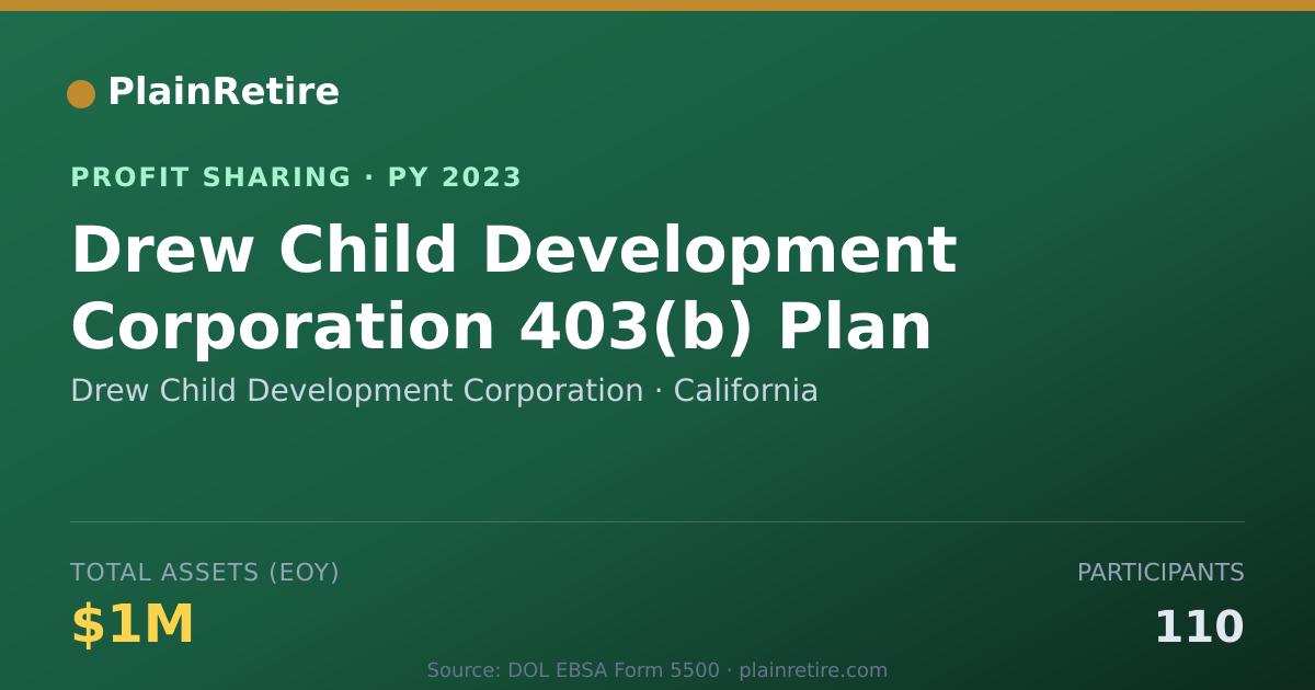 Shareable card for Drew Child Development Corporatio Profit Sharing Plan (2023)