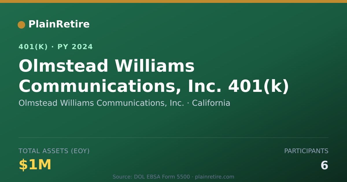 Shareable card for Olmstead Williams Communications, Inc. 401(k) Plan (2024)