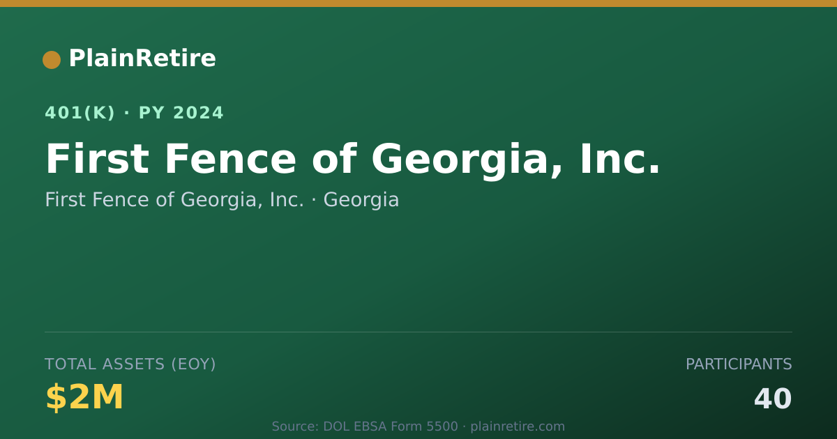 Shareable card for First Fence of Georgia, Inc. 401(k) Plan (2024)