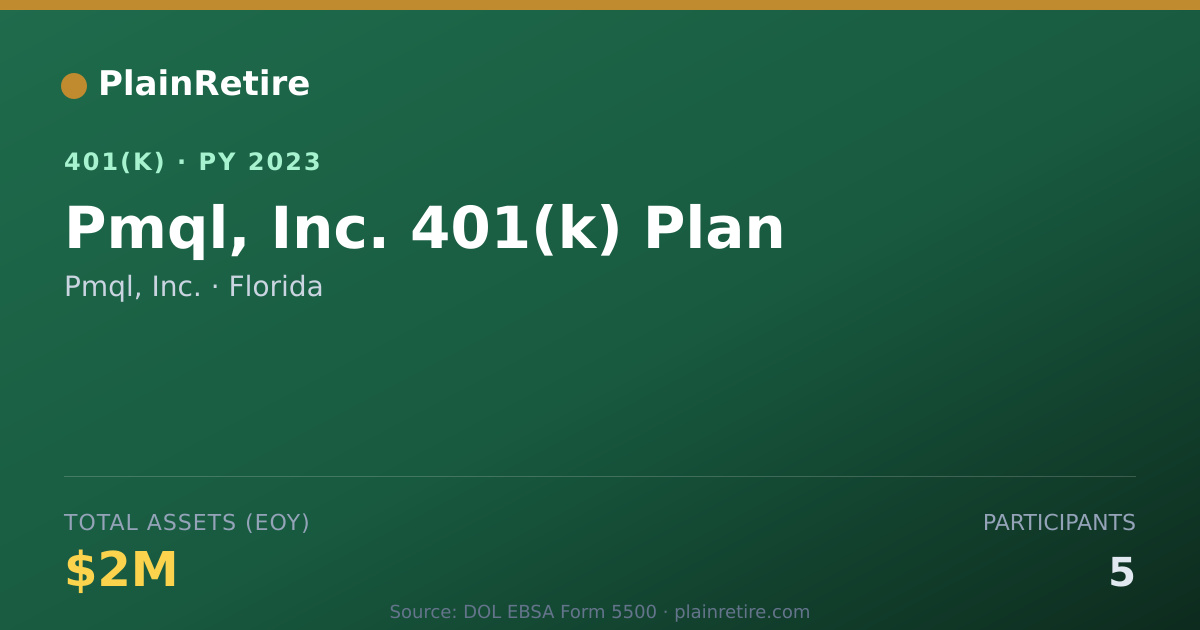 Shareable card for Pmql, Inc. 401(k) Plan (2023)