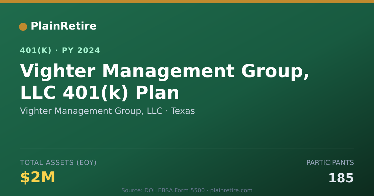 Shareable card for Vighter Management Group, LLC 401(k) Plan (2024)