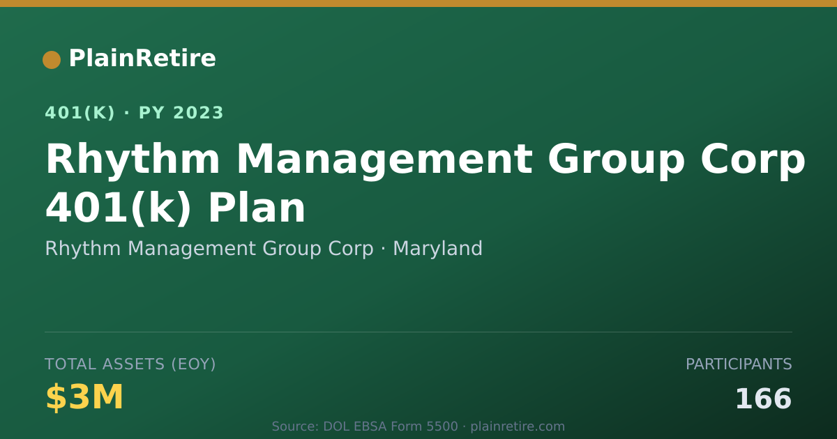Shareable card for Rhythm Management Group Corp 401(k) Plan (2023)