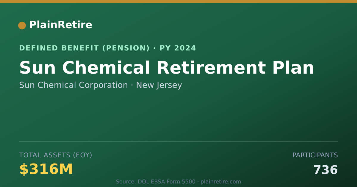 Shareable card for Sun Chemical Corporation Pension Plan (2024)