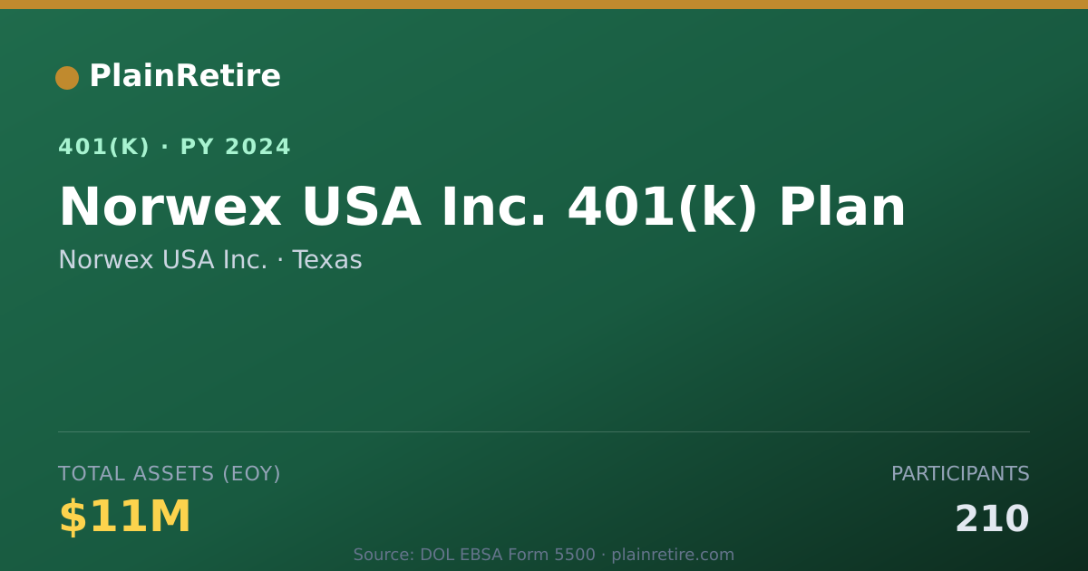 Shareable card for Norwex USA Inc. 401(k) Plan (2024)