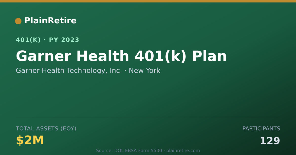 Shareable card for Garner Health Technology, Inc. 401(k) Plan (2023)