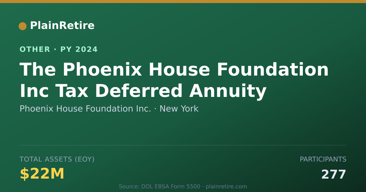 Shareable card for Phoenix House Foundation Inc. Retirement Plan (2024)