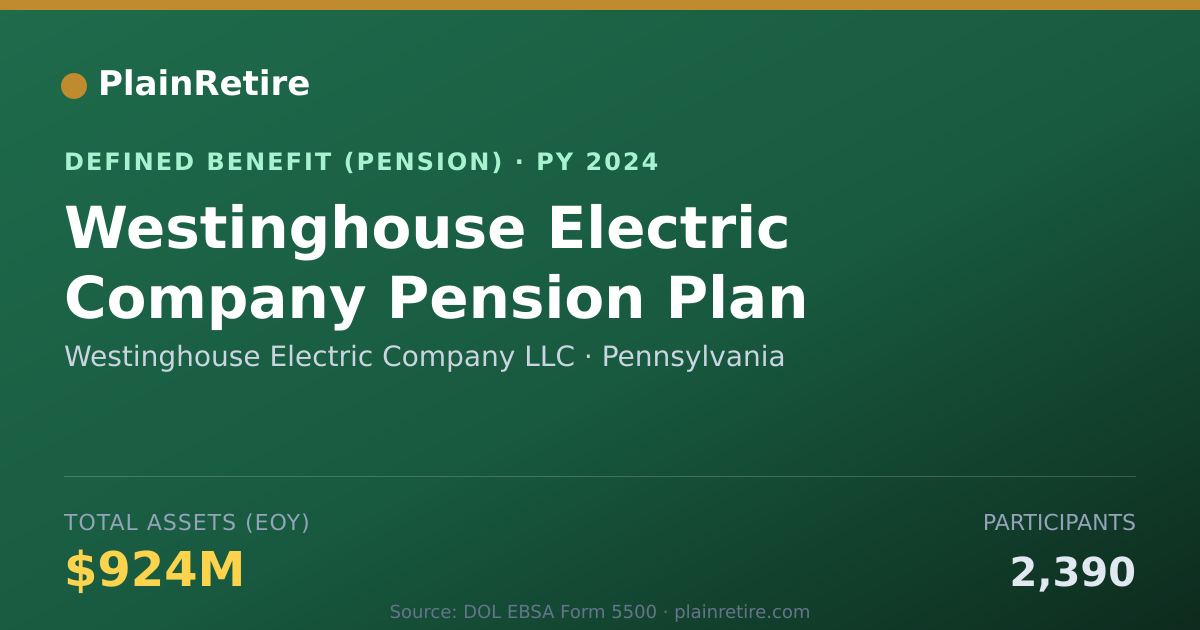 Shareable card for Westinghouse Electric Company LLC Pension Plan (2024)