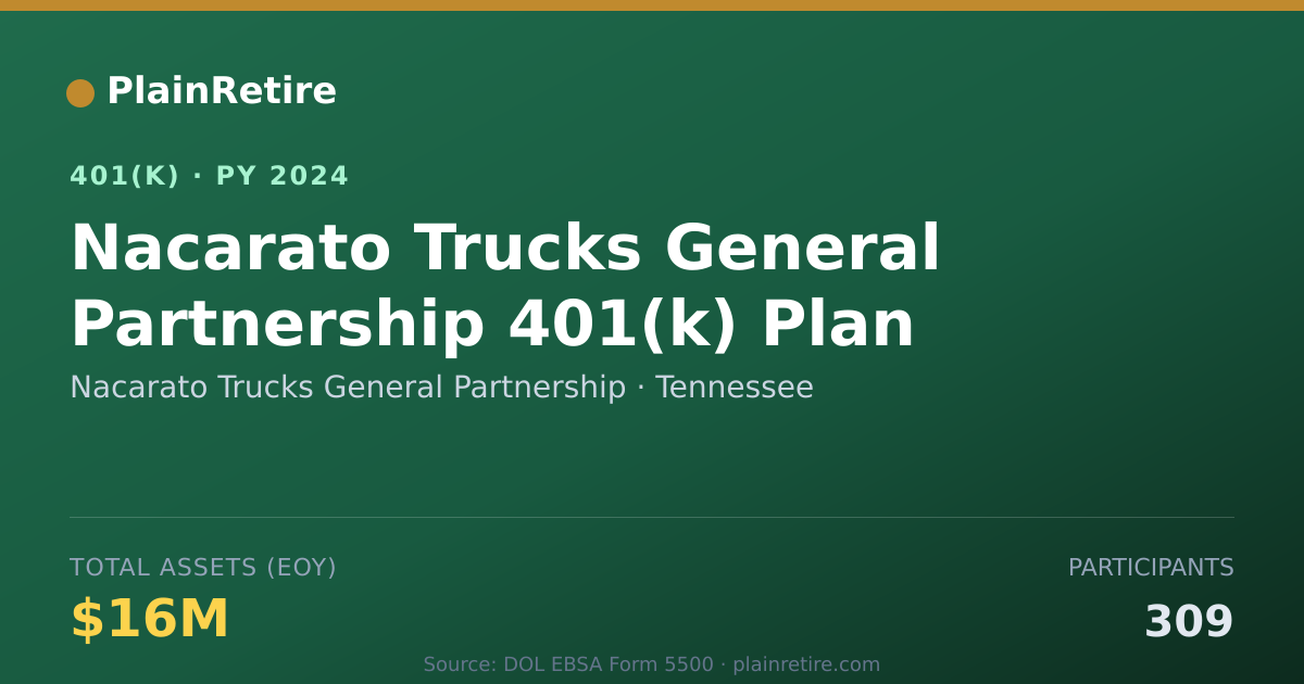 Shareable card for Nacarato Trucks General Partnership 401(k) Plan (2024)