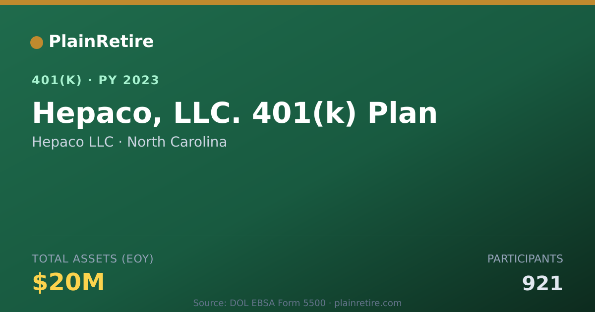 Shareable card for Hepaco LLC 401(k) Plan (2023)