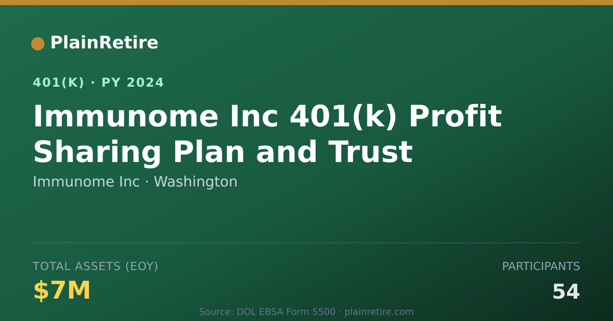 Shareable card for Immunome Inc 401(k) Plan (2024)