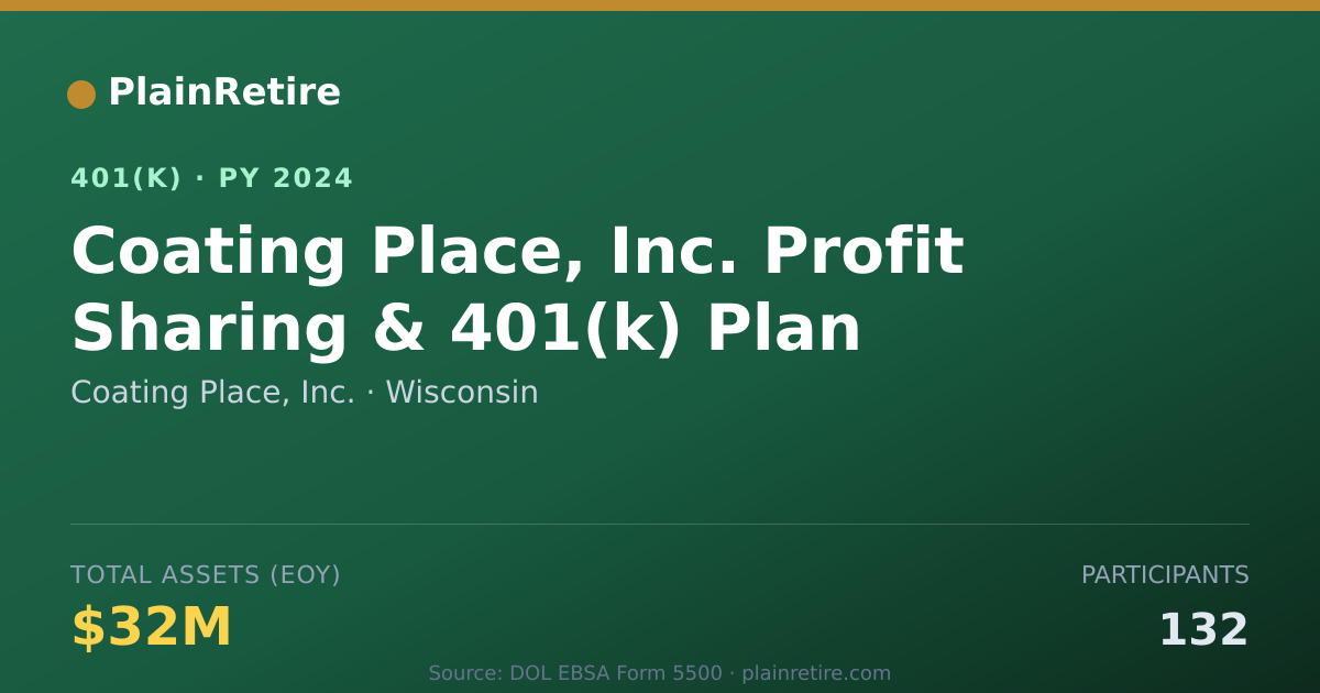 Shareable card for Coating Place, Inc. 401(k) Plan (2024)