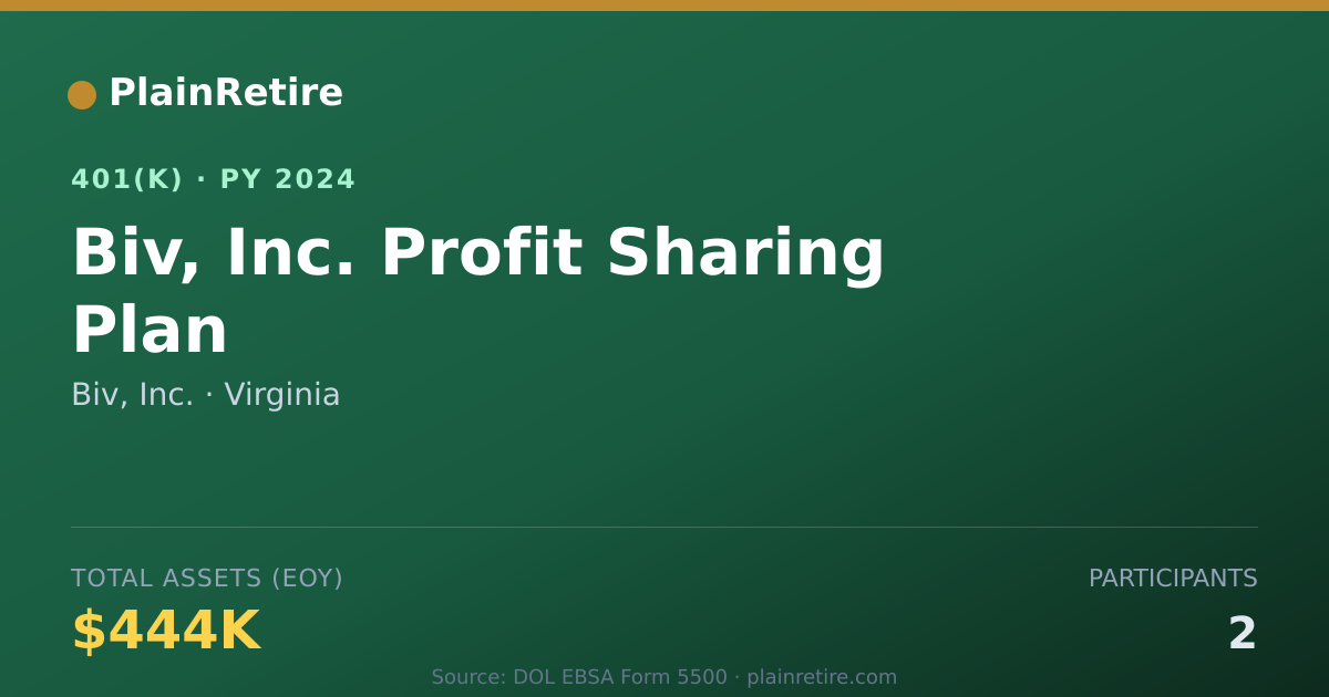 Shareable card for Biv, Inc. 401(k) Plan (2024)