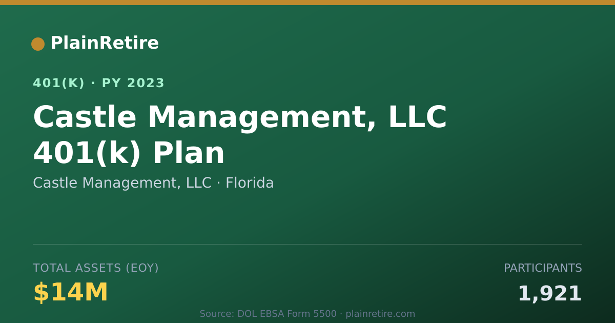 Shareable card for Castle Management, LLC 401(k) Plan (2023)