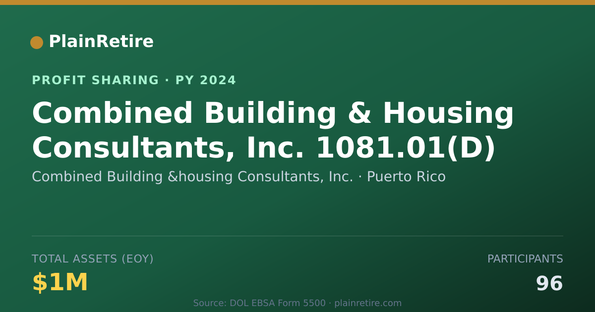 Shareable card for Combined Building &housing Consul Profit Sharing Plan (2024)