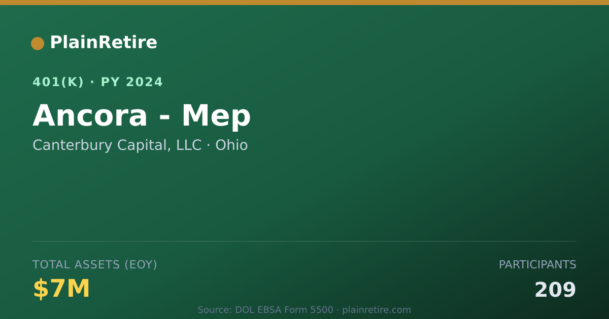 Shareable card for Canterbury Capital, LLC 401(k) Plan (2024)
