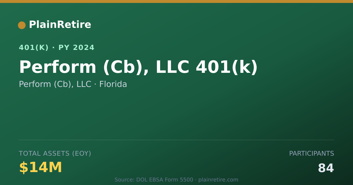 Shareable card for Perform (Cb), LLC 401(k) Plan (2024)
