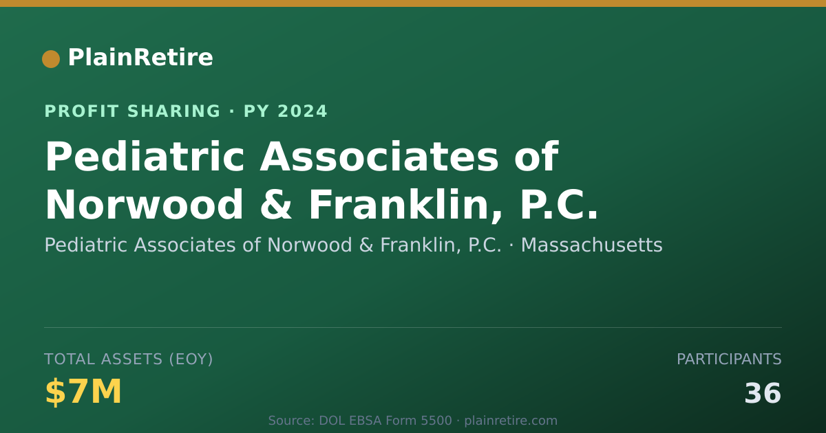 Shareable card for Pediatric Associates of Norwood & Profit Sharing Plan (2024)