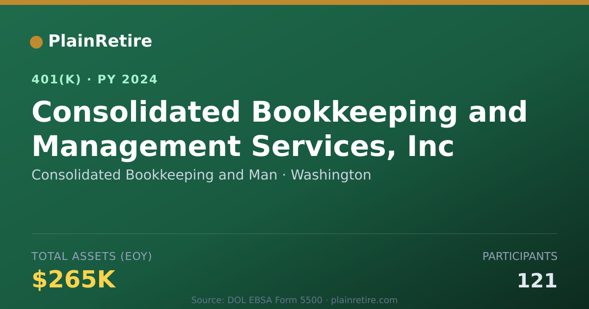 Shareable card for Consolidated Bookkeeping and Man 401(k) Plan (2024)
