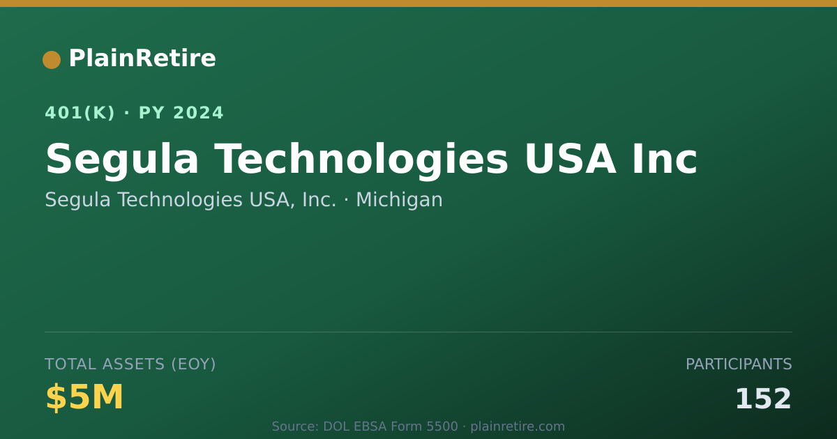 Shareable card for Segula Technologies USA, Inc. 401(k) Plan (2024)