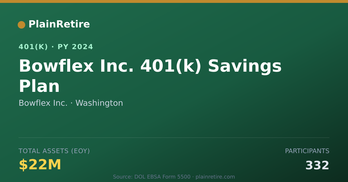 Shareable card for Bowflex Inc. 401(k) Plan (2024)