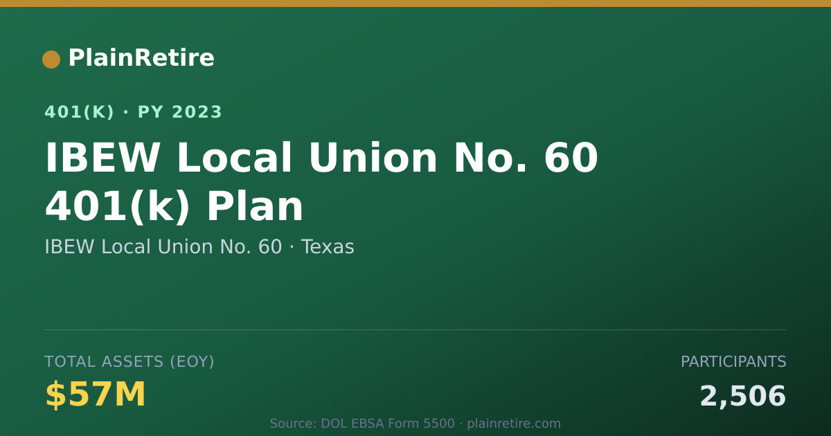 Shareable card for IBEW Local Union No. 60 401(k) Plan (2023)